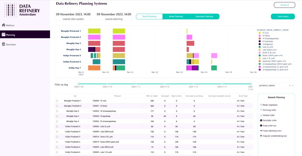 Production scheduling software