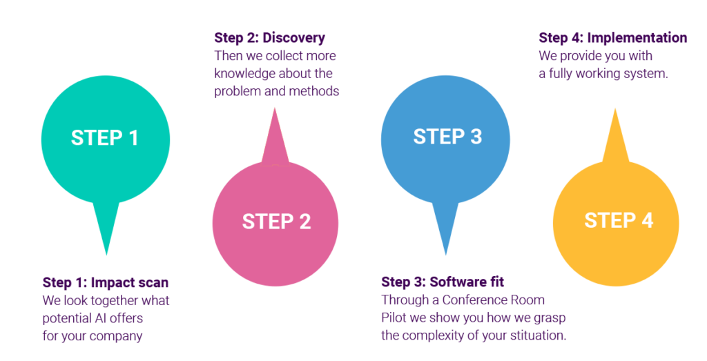 implementation steps