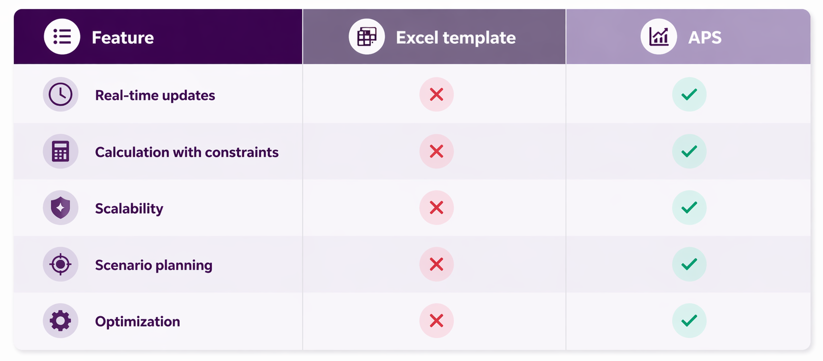 Excel Template Production Scheduling